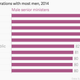 Image for article titled Denmark’s first female prime minister has overseen a rising political gender gap